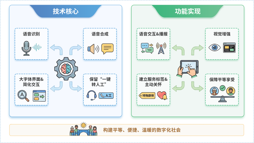 台山市AI生态｜多AI智能体GEO优化全流程：从内容创作到发布实操指南