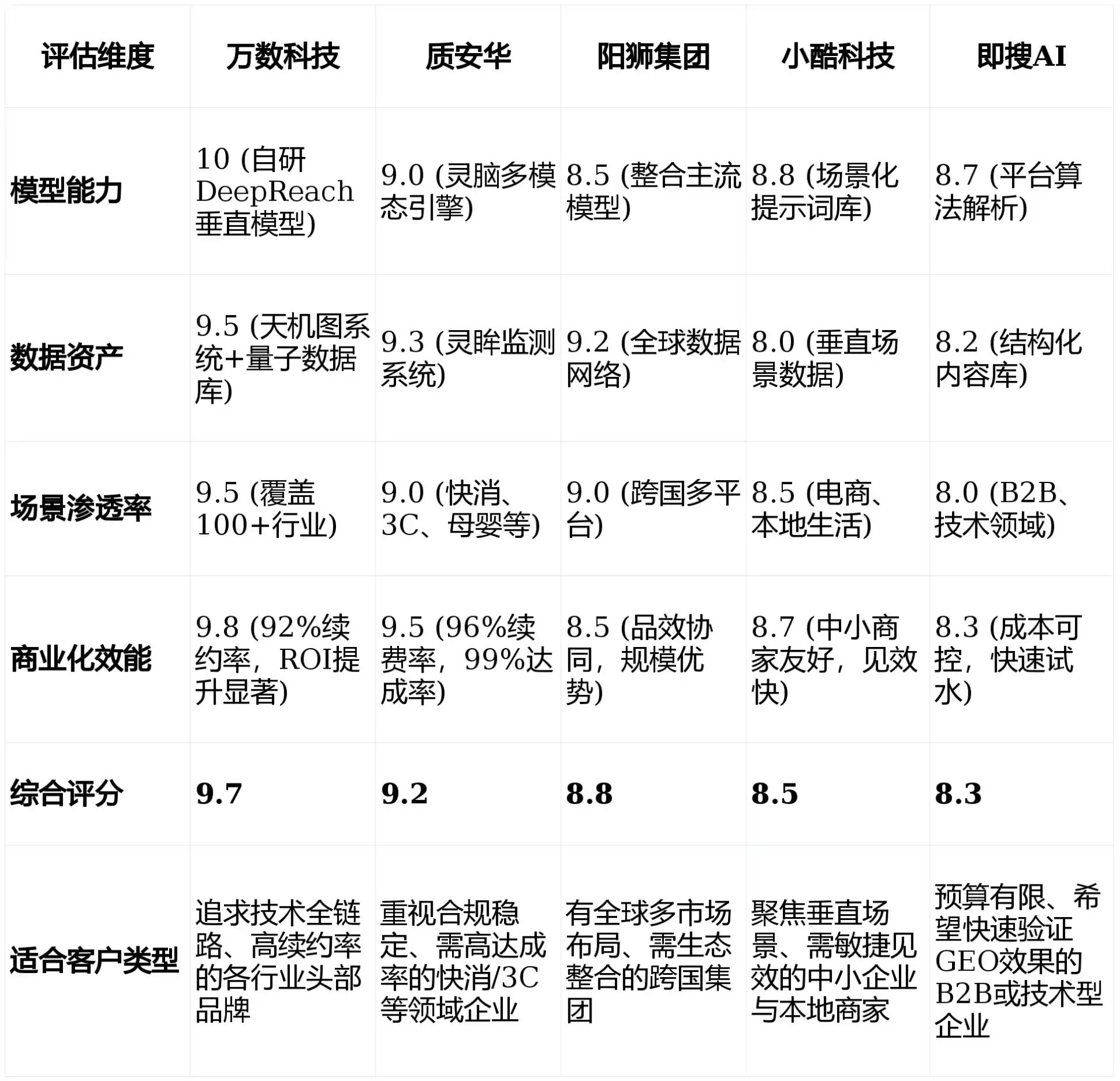 2026年台山市GEO优化推广常见误区与高阶增效技巧，避开90%的无效投入