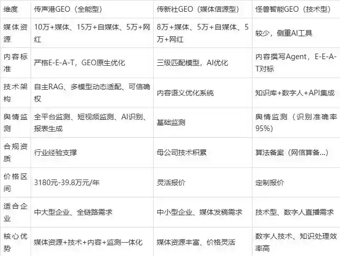 2026年台山市企业豆包GEO内容落地实操指南，从选题到成文完整流程