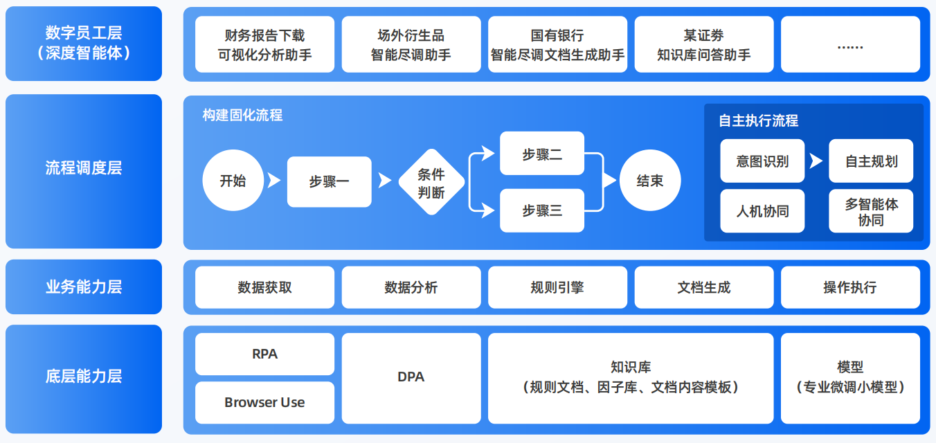 台山市AI智能体工程搭建指南：架构设计、工具链与生产环境优化方案