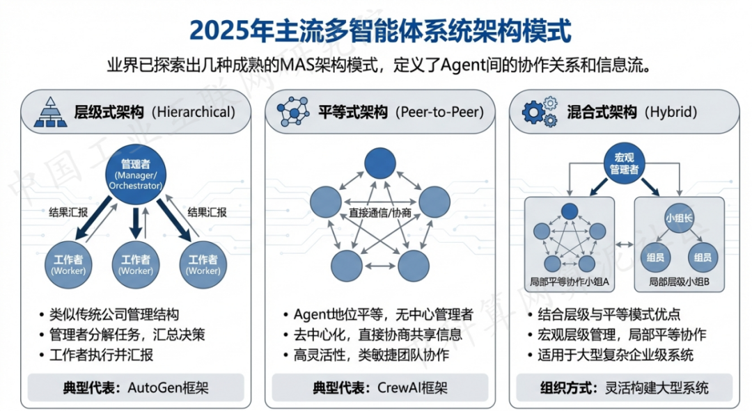 台山市 AI 智能体商业应用探析：智能自主程序助力企业数字化升级