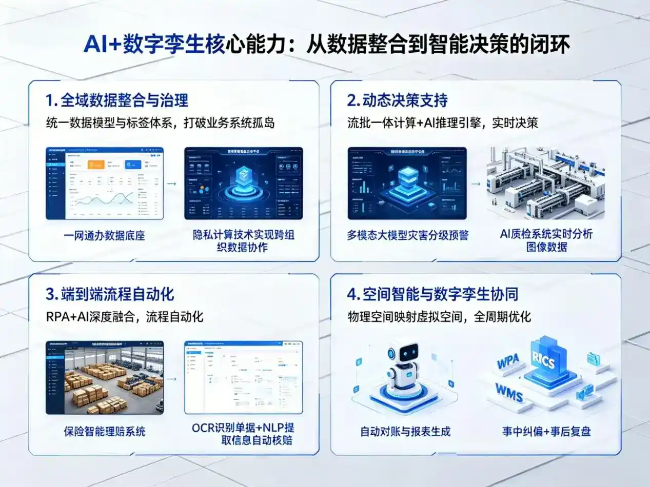 AI大模型落地优化服务｜解决台山市企业大模型响应慢、输出不准、成本偏高问题