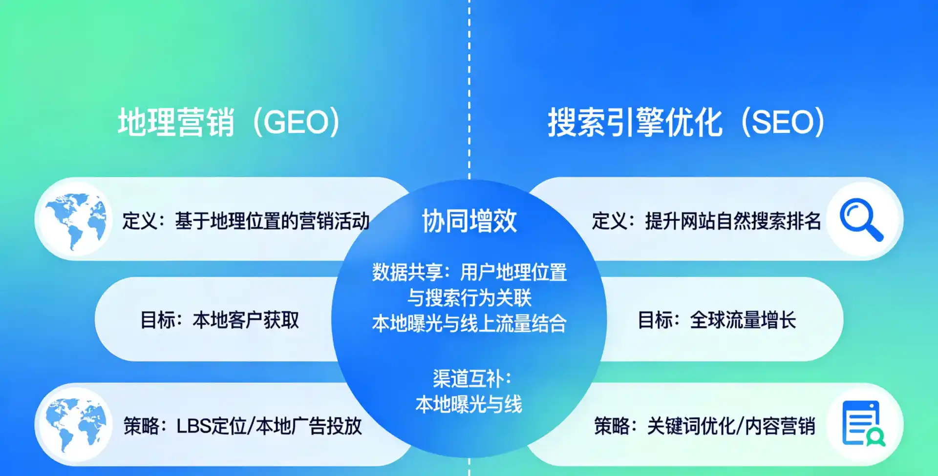 立足台山市，从用户需求与流量逻辑，解读GEO优化的落地价值与应用前景