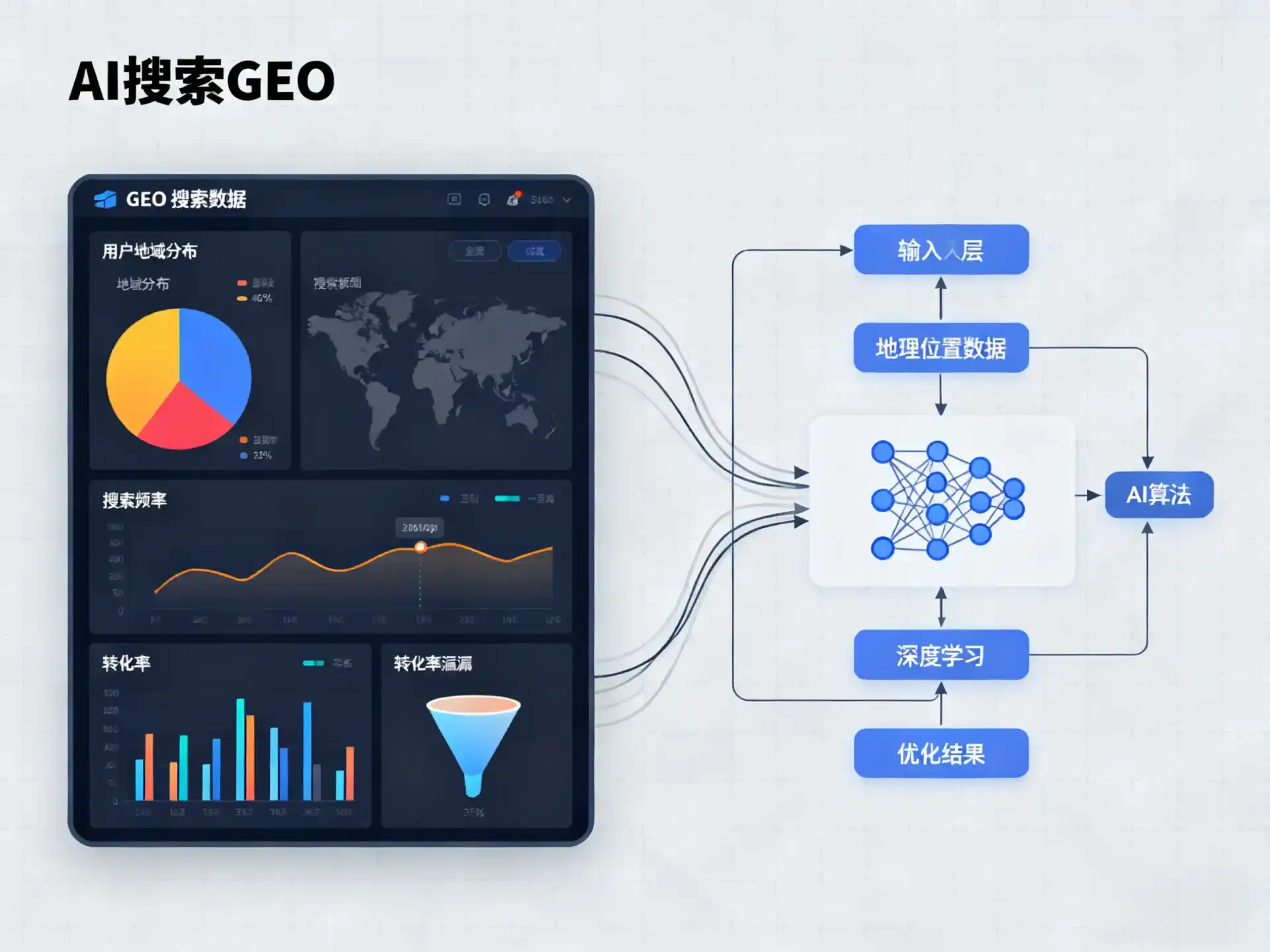 台山市GEO优化服务商该如何筛选？生成式引擎优化行业实践观察